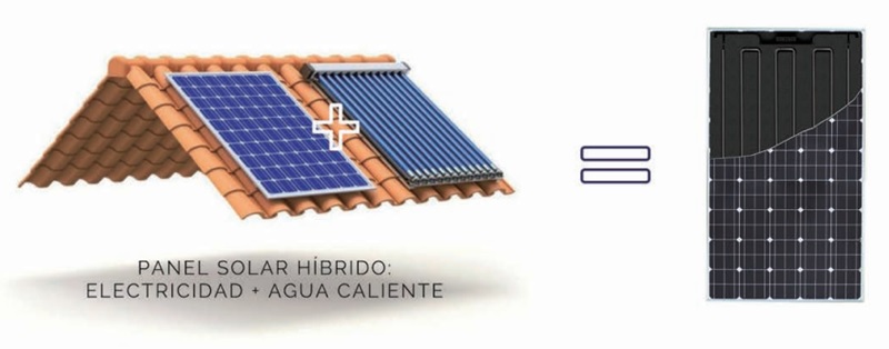 Placa Solar Híbrida