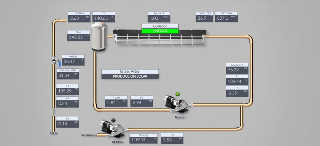 Monitorizar el calor